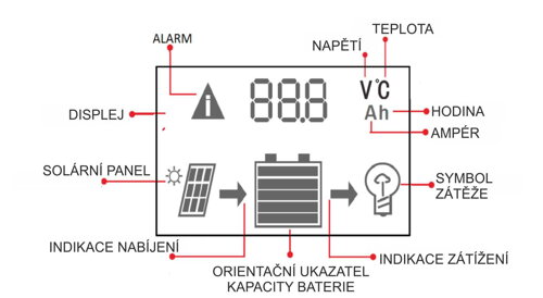 LCD