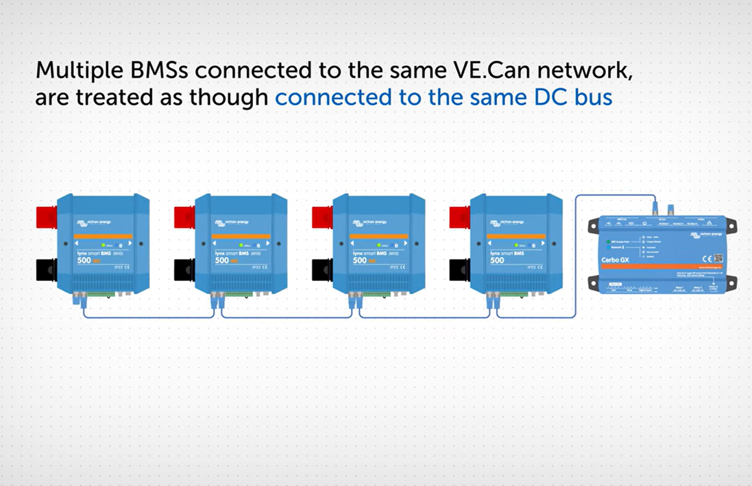 Schéma paralelného zapojenia viacerých Lynx Smart BMS jednotiek pre vyššiu kapacitu a spoľahlivosť batériového systému