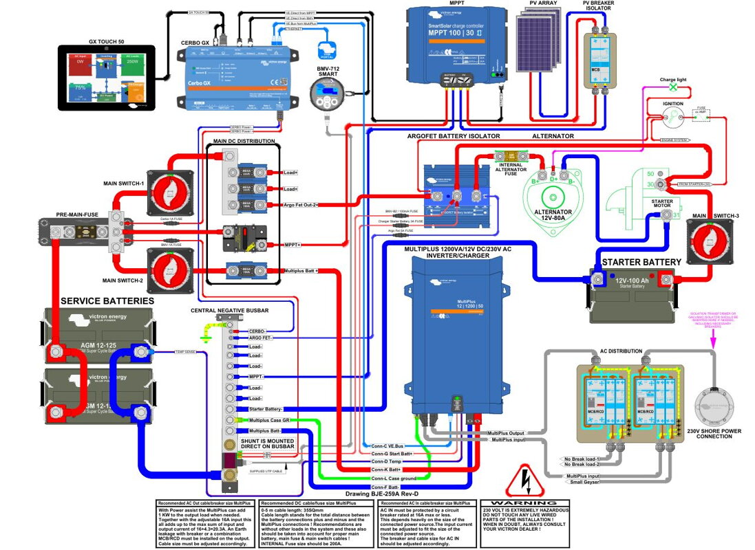 Systémová schéma Victron Energy pre karavany – detailné zapojenie 230V s BMV, Cerbo GX, MPPT a ArgoFET Detailná systémová schéma Victron Energy pre karavany, zobrazujúca zapojenie invertora MultiPlus 1.2 kVA, MPPT regulátora, BMV monitoru, Cerbo GX s dotykovým displejom Touch 50 a ArgoFET batériového izolátora.