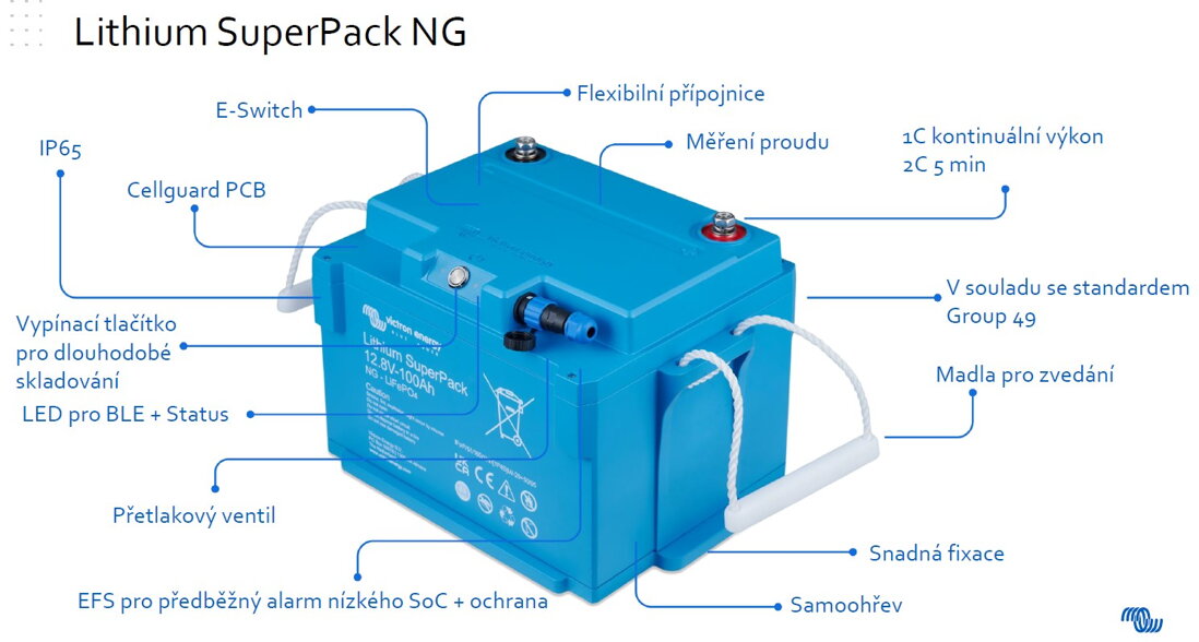 Nová generácia LiFePO₄ batérií Victron s Bluetooth monitoringom a samoohrevom