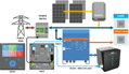 BMZ battery ESS Z Li-ion 48V (7,1kWh)