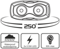 Zadné LED svetlo na bicykel everActive TL-X2