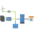 Menič napätia Smart Victron Energy Phoenix VE.direct 1600 VA 24 V PIN242161000