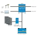 Menič/nabíjač Victron Energy Quattro 12V/3000VA/120A-50A/30A QUA123020010