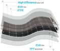 Solárny panel flexibilny Renogy 100Wp / 12V