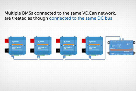 Schéma paralelného zapojenia viacerých Lynx Smart BMS jednotiek pre vyššiu kapacitu a spoľahlivosť batériového systému